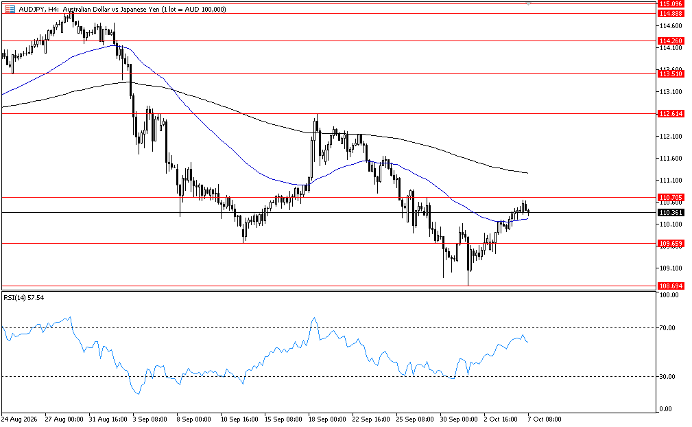 AUDJPY