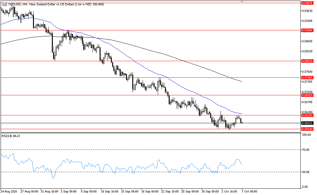 NZD-USD