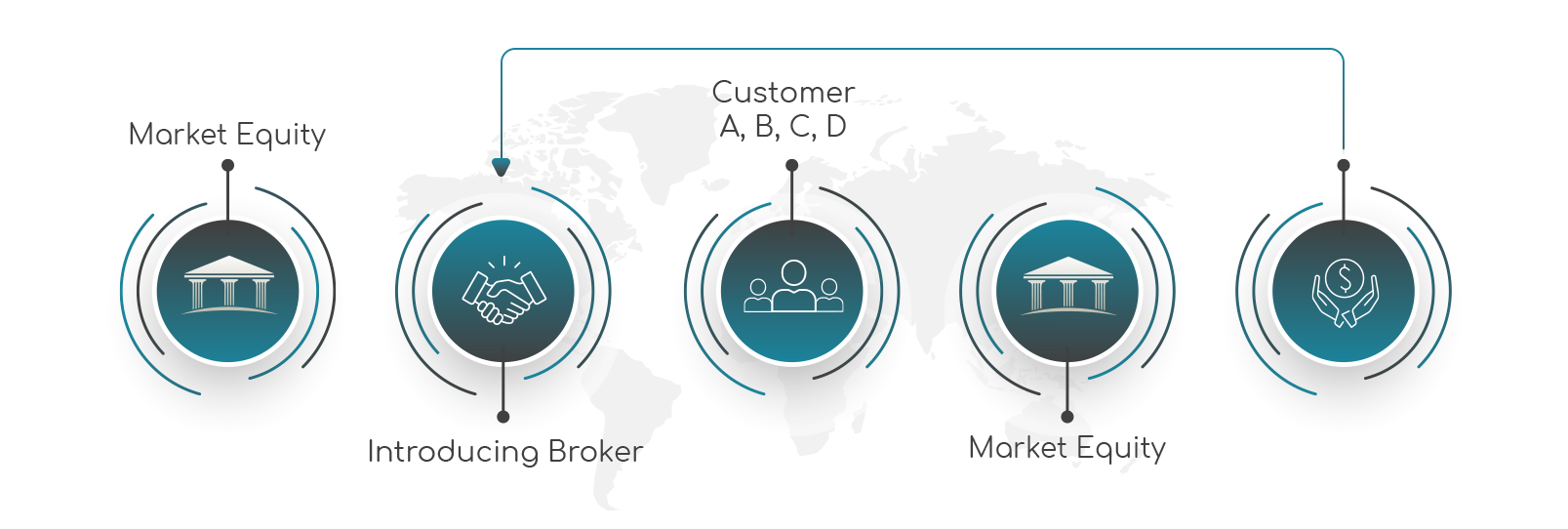 Market Equity - Leading Trading Service Provider